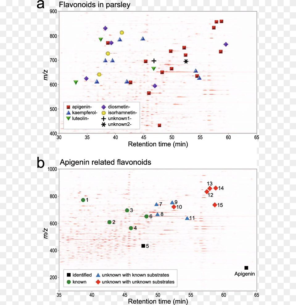 Screenshot, Chart, Scatter Plot Png