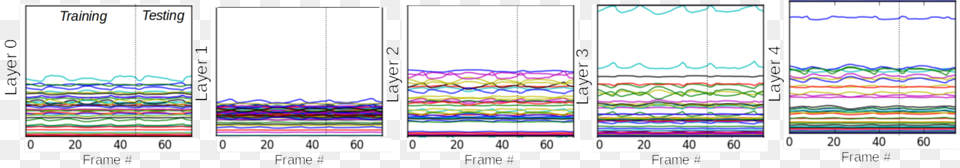 Screenshot, Chart, Plot Free Png Download