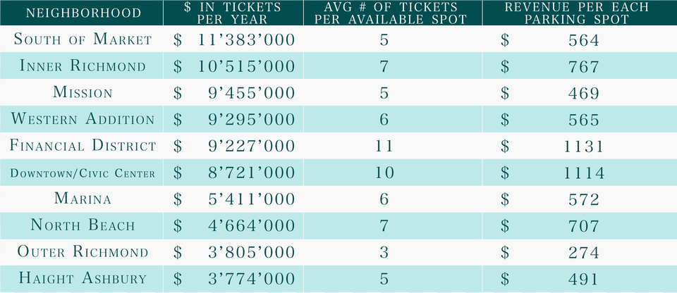 Screenshot, Chart, Plot, Measurements Free Transparent Png