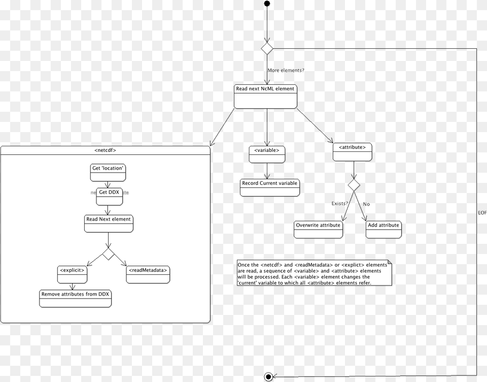 Screenshot, Diagram, Uml Diagram Free Png Download