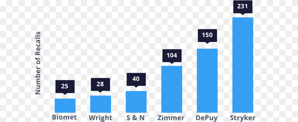 Screenshot, Scoreboard, Bar Chart, Chart Free Transparent Png