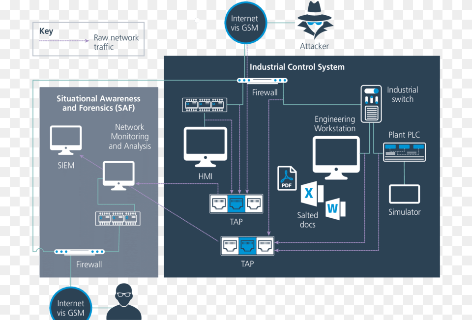 Screenshot, Scoreboard, Person, Diagram, Uml Diagram Free Png