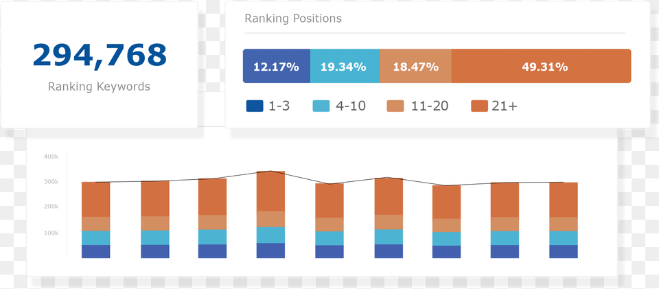 Screenshot, Text, Bar Chart, Chart Free Png