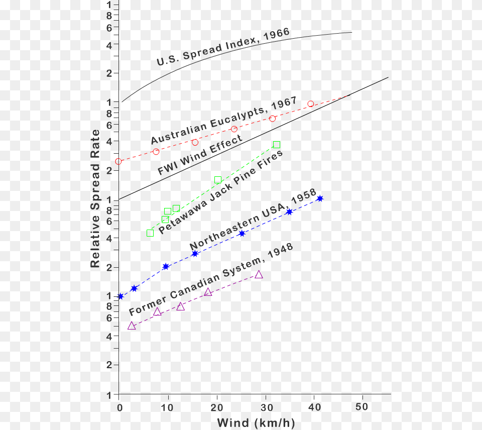 Screenshot, Chart, Plot, Electronics, Mobile Phone Free Transparent Png