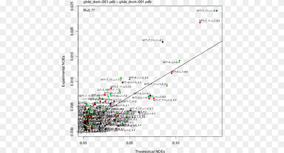 Screenshot, Chart, Scatter Plot Free Transparent Png