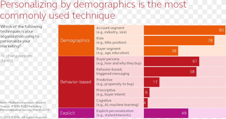 Screenshot, Chart Free Transparent Png