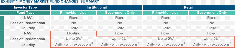 Screenshot, Chart, Plot, Text Free Transparent Png