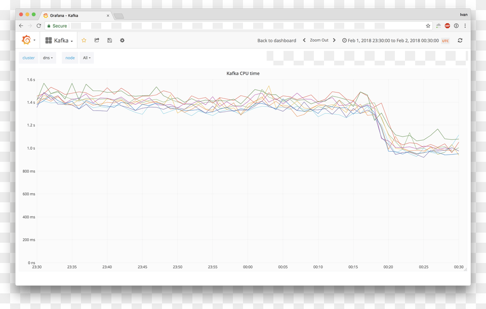 Screenshot, White Board, Chart Png Image