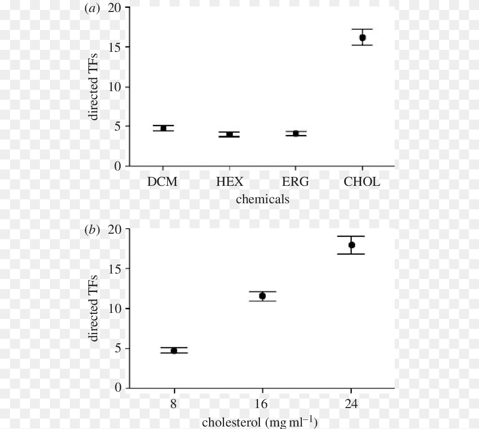 Screenshot, Chart, Plot, Text Free Png