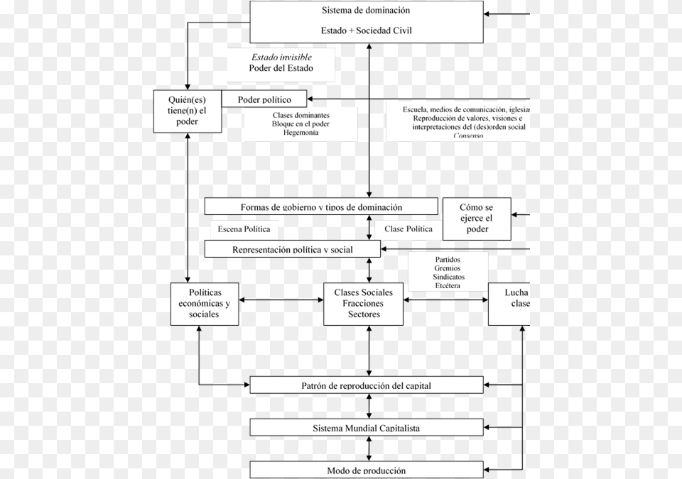 Screenshot, Diagram, Uml Diagram Free Png Download