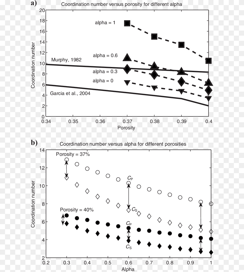 Screenshot, Chart, Plot Free Png