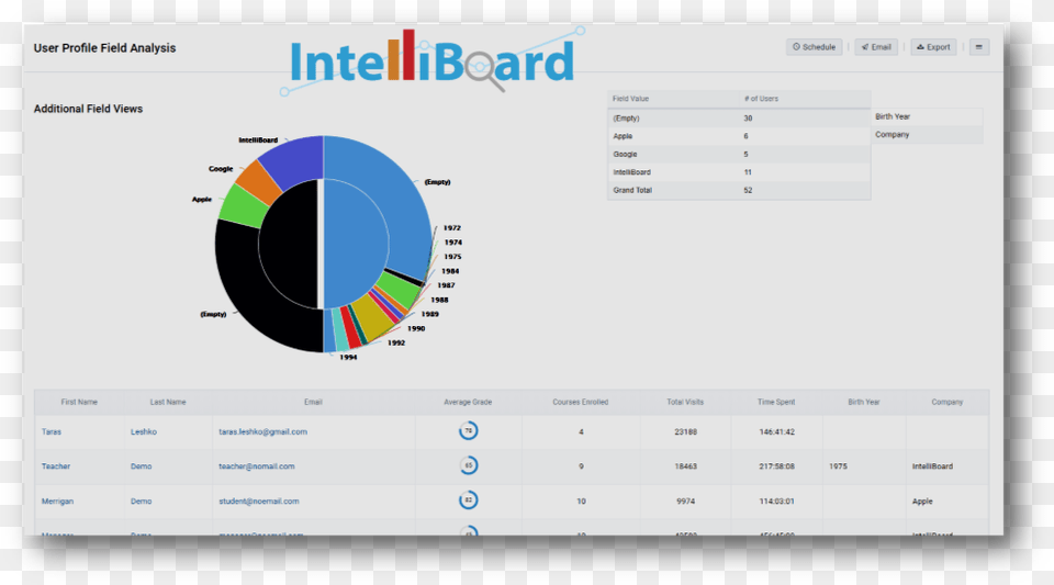 Screenshot, Chart, Pie Chart Free Transparent Png