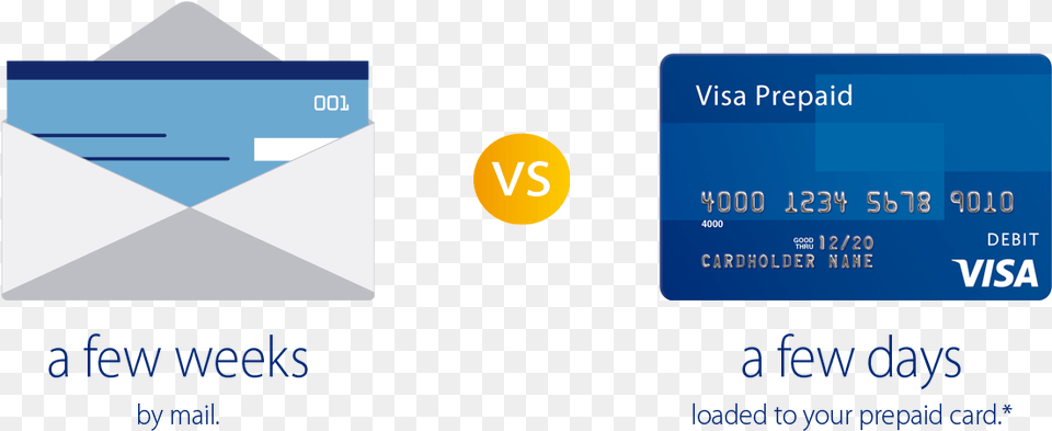 Screenshot, Text, Credit Card, Business Card, Paper Free Png