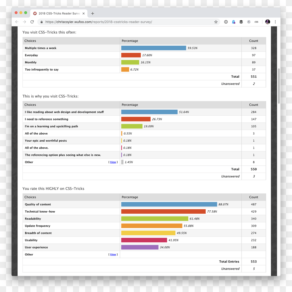 Screenshot, Chart Png Image