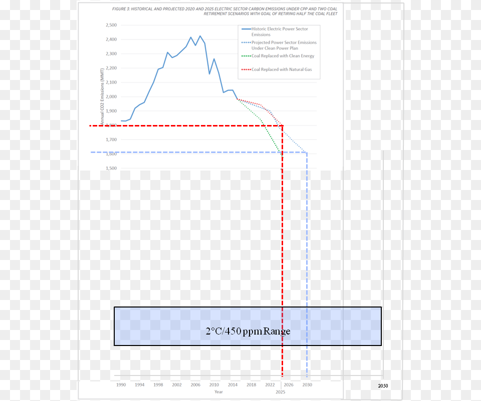 Screenshot, Chart, Plot Free Png Download