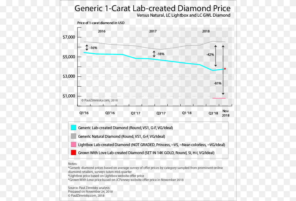 Screenshot, Chart, Plot Free Png Download