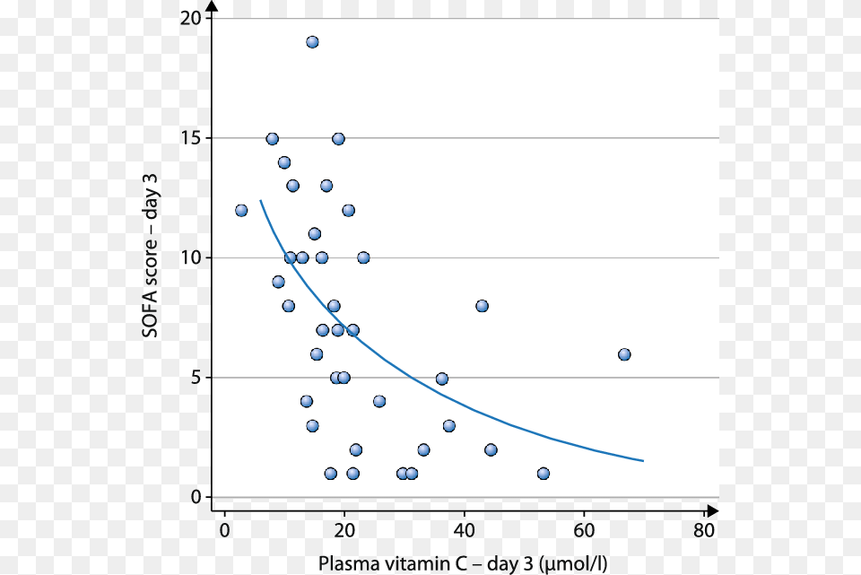 Screenshot, Chart, Scatter Plot Png