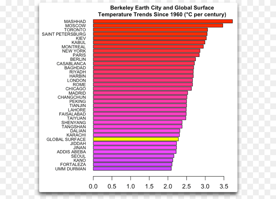 Screenshot, Chart, Plot Png