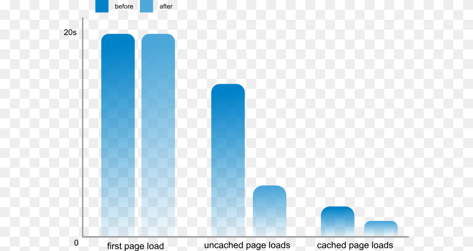 Screenshot, Bar Chart, Chart Png