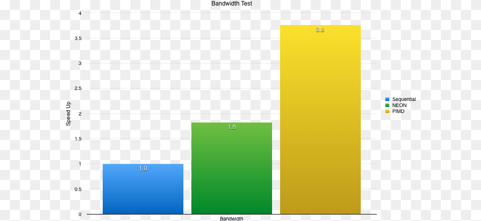 Screenshot, Bar Chart, Chart Png Image