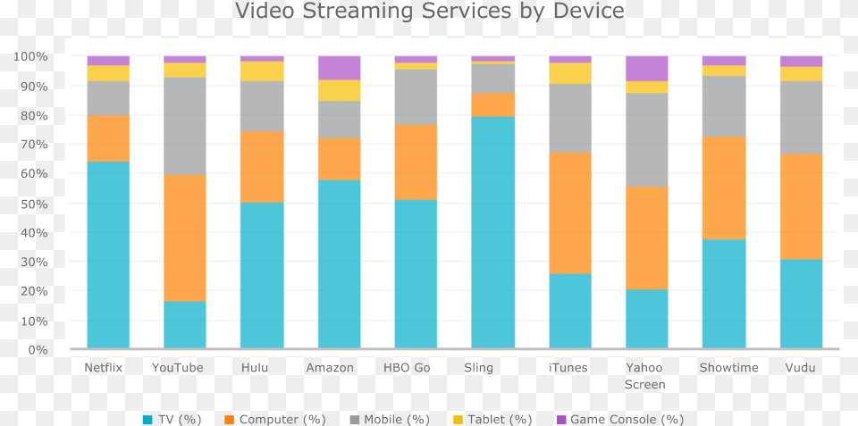 Screenshot, Chart, Bar Chart Png Image