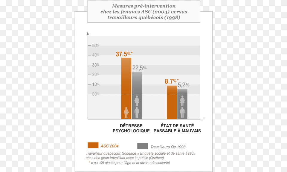 Screenshot, Person, Bar Chart, Chart Free Transparent Png