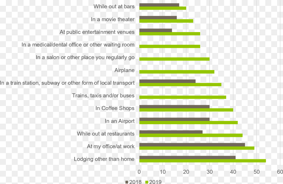 Screenshot, Bar Chart, Chart, Plot Free Png