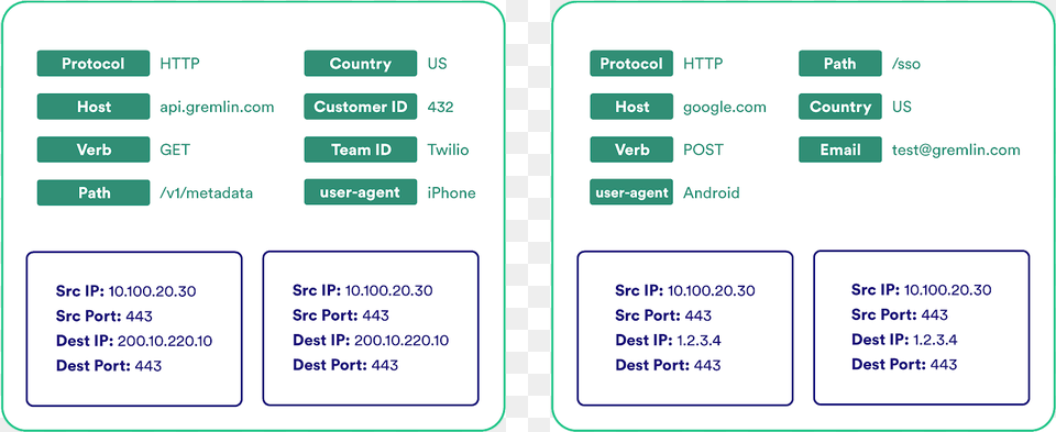 Screenshot, Diagram, Uml Diagram, Text Free Png