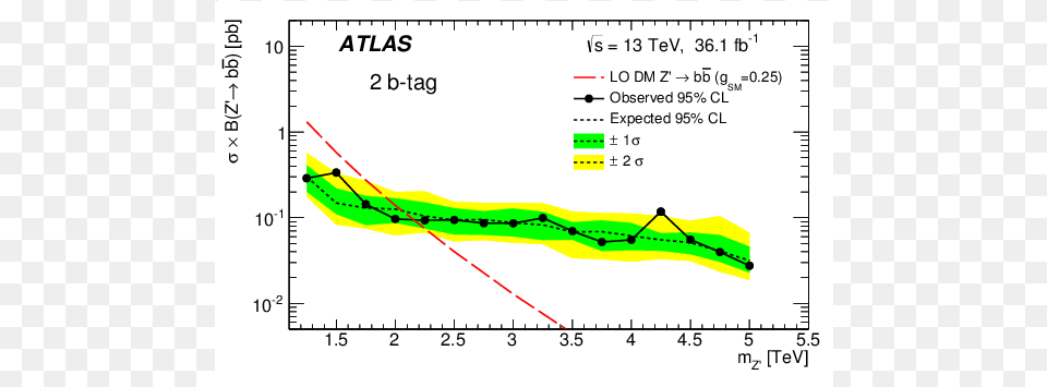 Screenshot, Chart, Plot Free Png