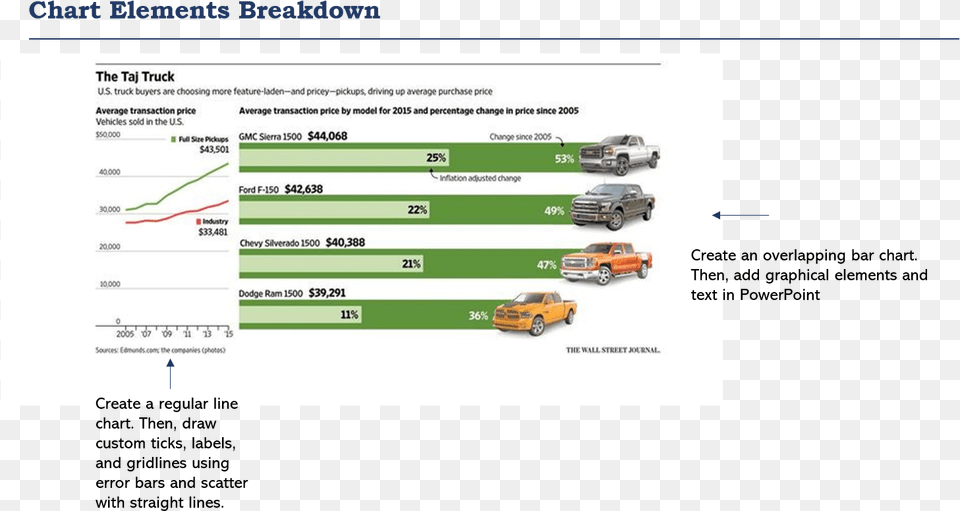 Screenshot, Car, Transportation, Vehicle, Machine Png Image