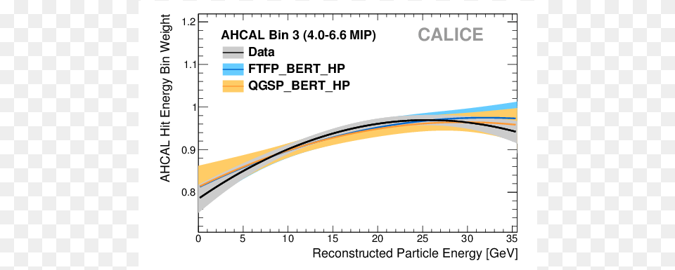 Screenshot, Chart, Plot, Smoke Pipe, Text Free Png