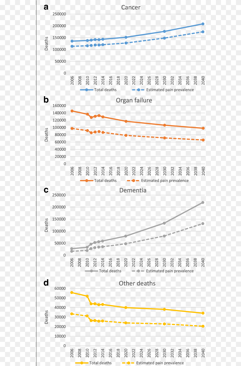 Screenshot, Chart, Plot, Page, Text Free Png