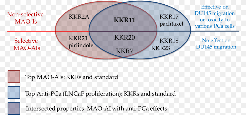 Screenshot, Diagram Free Png Download