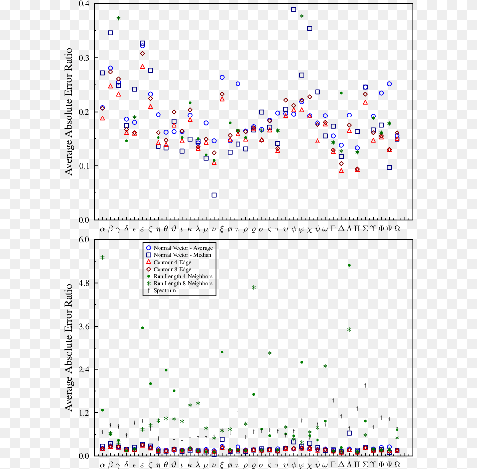 Screenshot, Chart, Scatter Plot Png