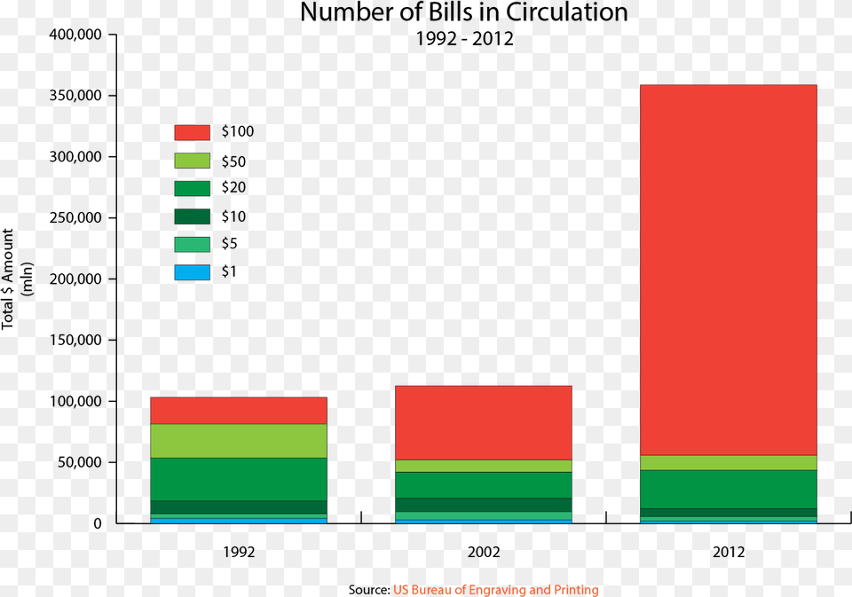 Screenshot, Bar Chart, Chart Free Transparent Png