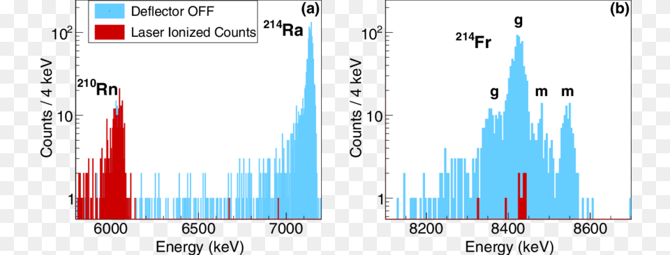 Screenshot, Chart Free Png Download