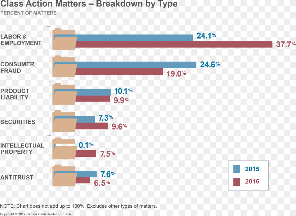 Screenshot, Chart, Bar Chart Png Image