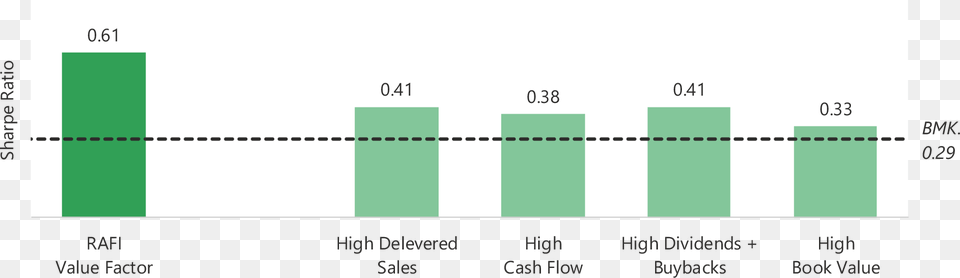 Screenshot, Chart, Bar Chart Png