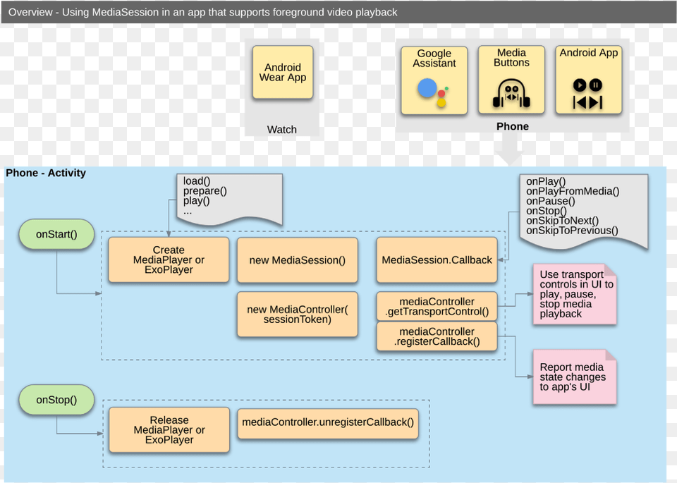 Screenshot, Diagram, Uml Diagram Png Image