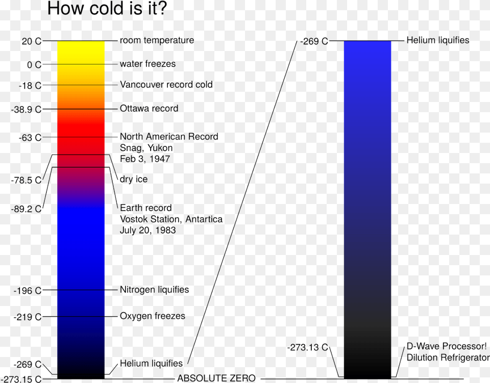 Screenshot, Chart, Plot Png