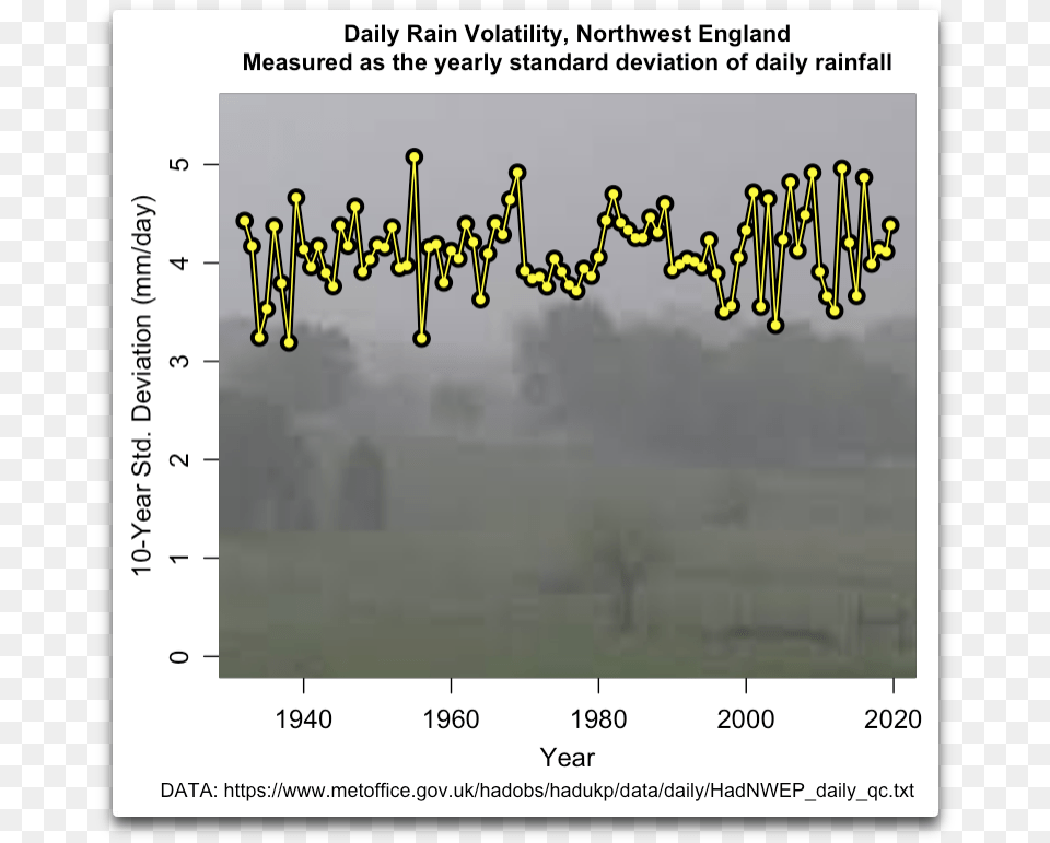 Screenshot, Outdoors, Nature, Chart, Plot Free Transparent Png