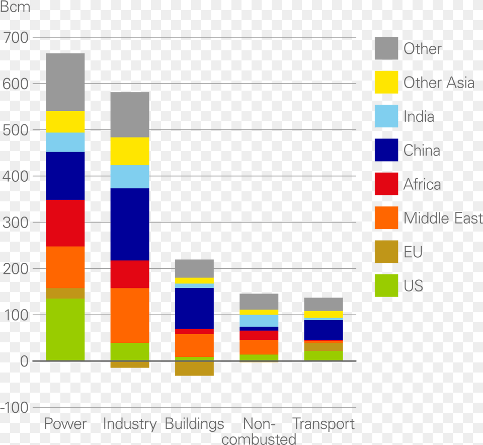 Screenshot, Chart, Bar Chart Free Transparent Png