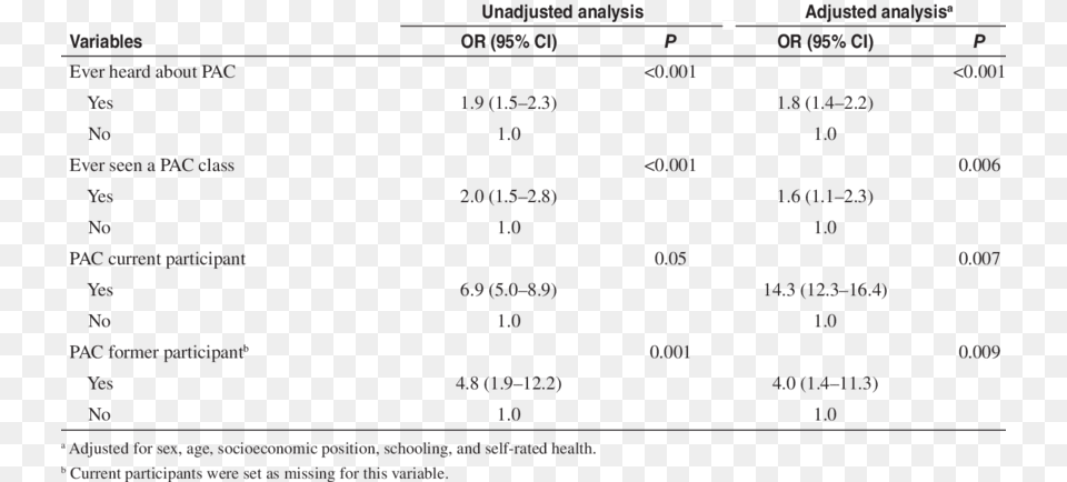 Screenshot, Text, Chart, Plot Free Transparent Png