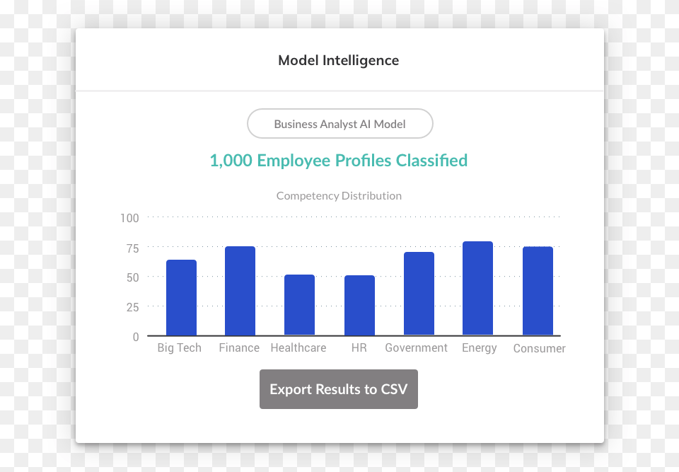 Screenshot, Bar Chart, Chart, Text Free Png Download