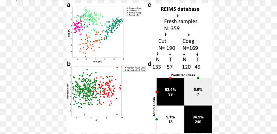 Screenshot, Chart, Qr Code, Scatter Plot Free Png