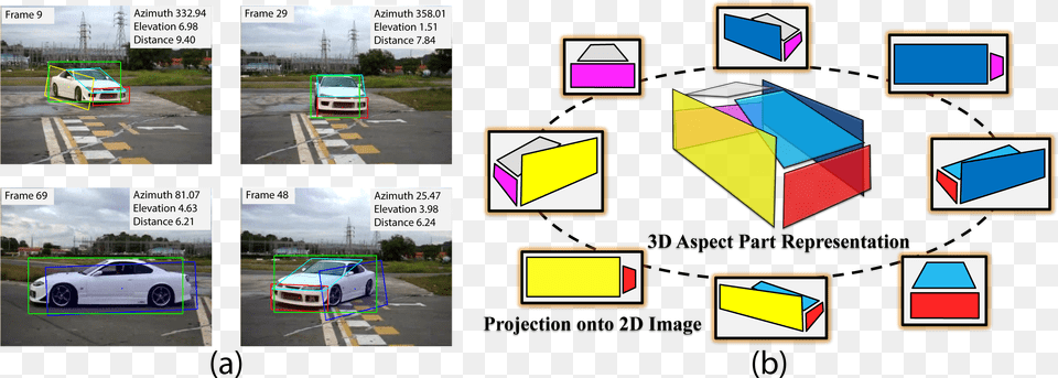 Screenshot, Road, Car, Vehicle, Transportation Png