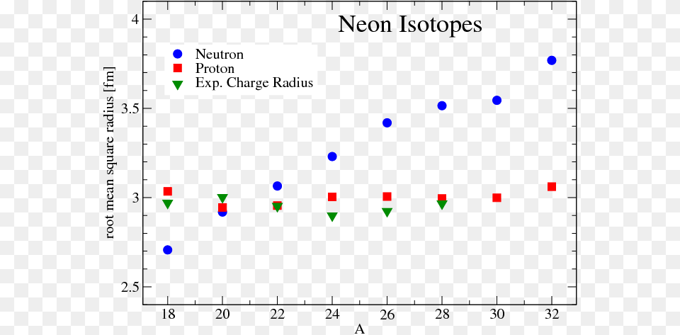 Screenshot, Chart, Scatter Plot Free Png