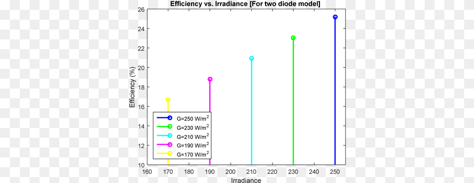 Screenshot, Chart, Plot Free Transparent Png