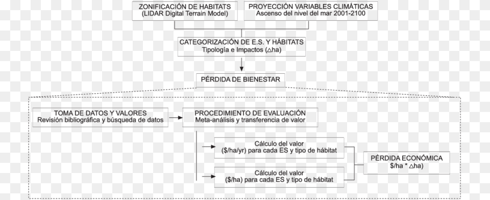 Screenshot, Diagram, Uml Diagram Free Transparent Png