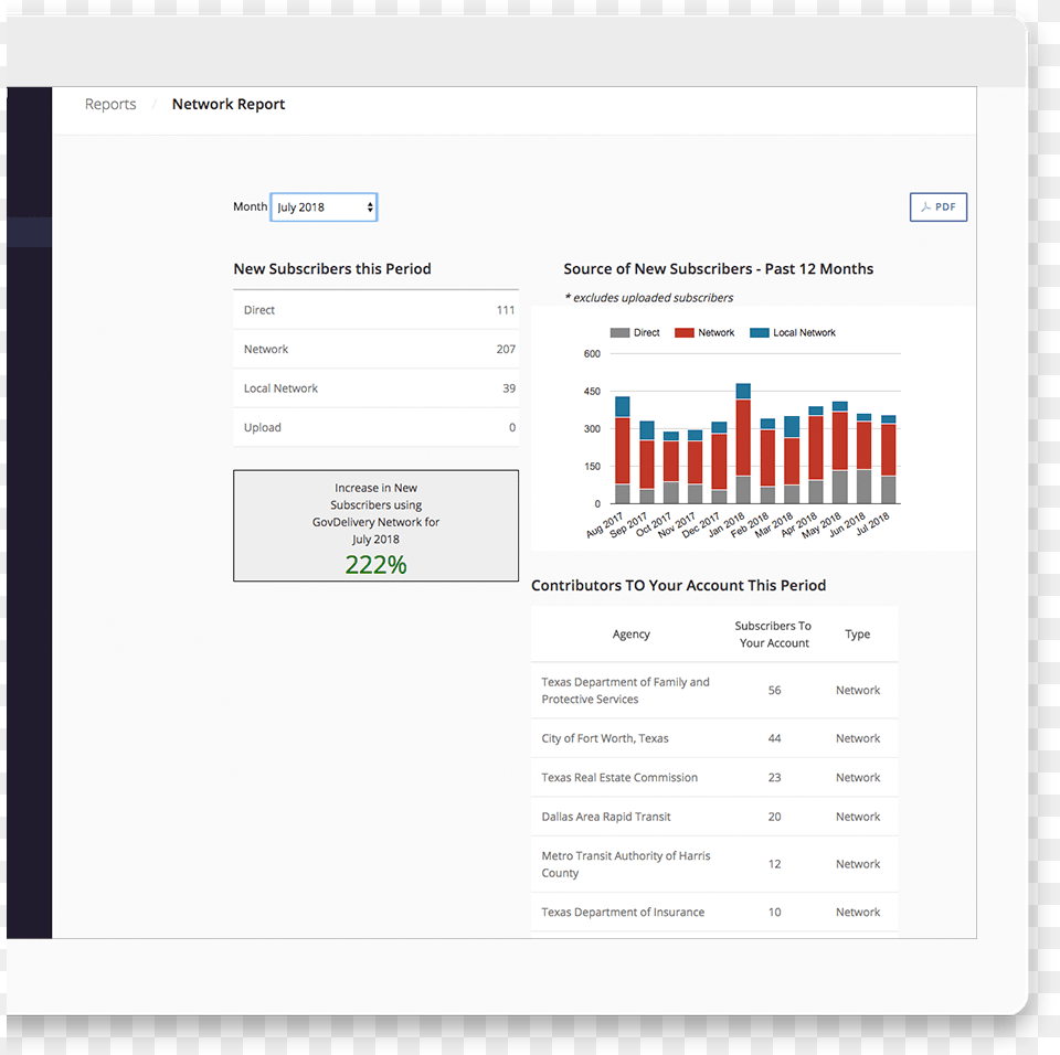 Screenshot, Page, Text, Bar Chart, Chart Png Image